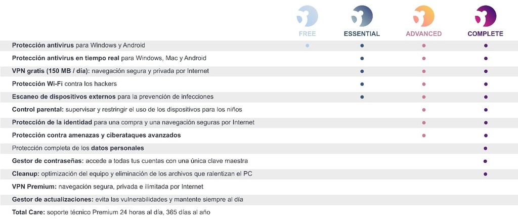 Panda Dome Essential - 1 Year - 3 Licenses